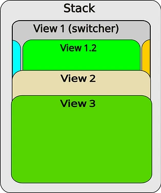 Switcher within Stack