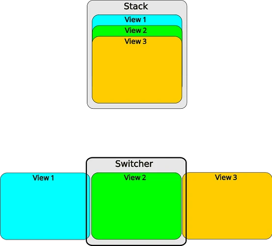 Switcher vs Stack